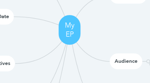 Mind Map: My EP