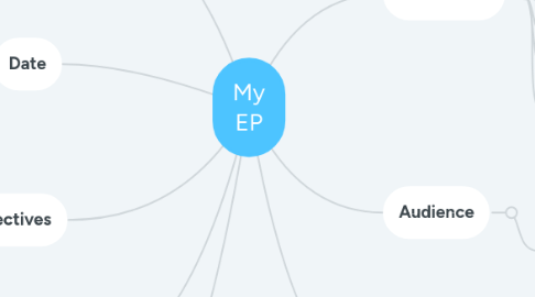 Mind Map: My EP