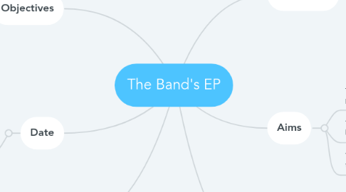 Mind Map: The Band's EP