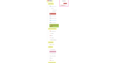 Mind Map: ACCOUNT MANAGE V4.0.6.1