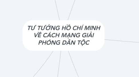 Mind Map: TƯ TƯỞNG HỒ CHÍ MINH VỀ CÁCH MẠNG GIẢI PHÓNG DÂN TỘC