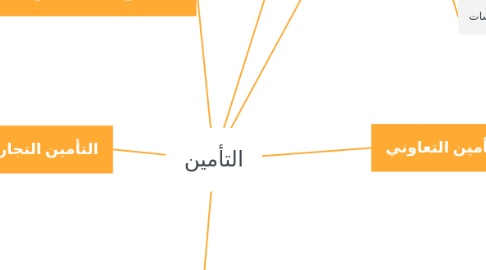 Mind Map: التأمين