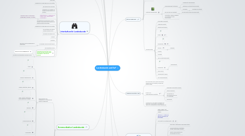 Mind Map: Landeskunde und DaF