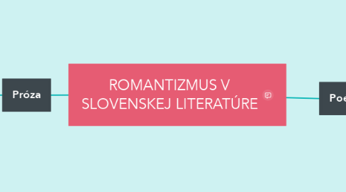 Mind Map: ROMANTIZMUS V SLOVENSKEJ LITERATÚRE