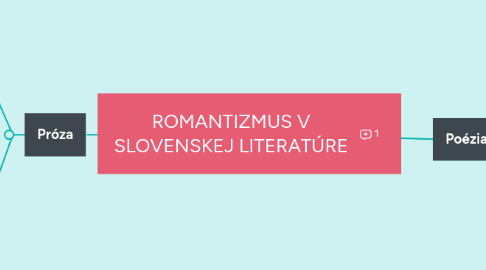 Mind Map: ROMANTIZMUS V SLOVENSKEJ LITERATÚRE