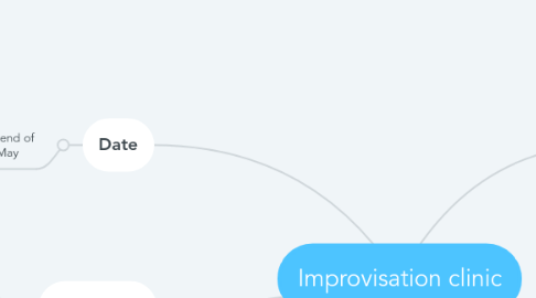 Mind Map: Improvisation clinic