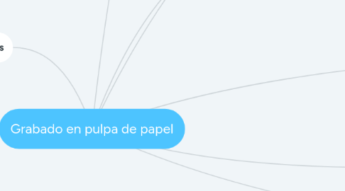 Mind Map: Grabado en pulpa de papel