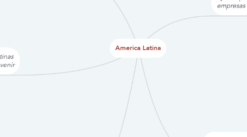 Mind Map: America Latina