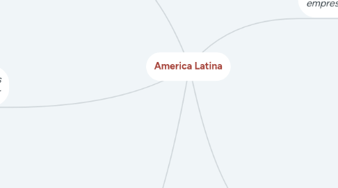 Mind Map: America Latina