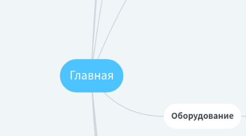 Mind Map: Главная