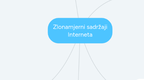 Mind Map: Zlonamjerni sadržaji Interneta