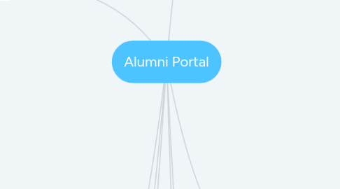 Mind Map: Alumni Portal