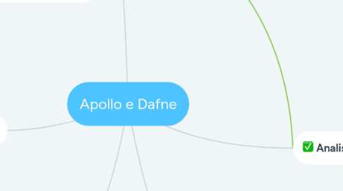 Mind Map: Apollo e Dafne