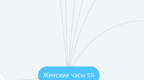 Mind Map: Женские часы SS