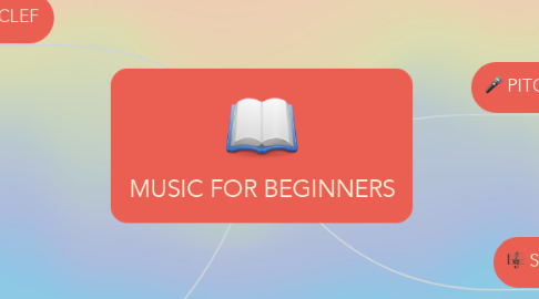 Mind Map: MUSIC FOR BEGINNERS