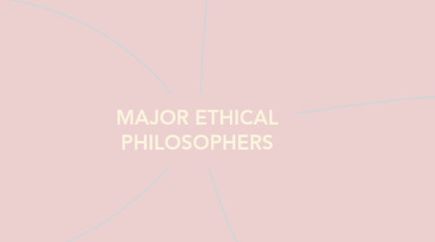 Mind Map: MAJOR ETHICAL PHILOSOPHERS