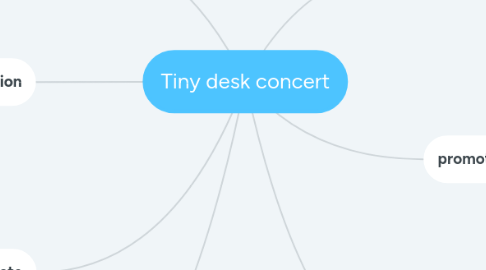 Mind Map: Tiny desk concert