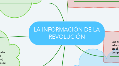 Mind Map: LA INFORMACIÓN DE LA REVOLUCIÓN