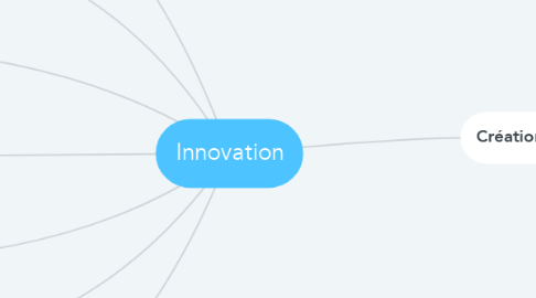 Mind Map: Innovation