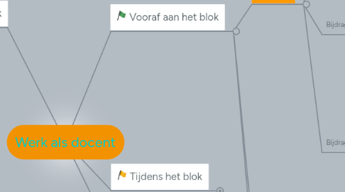 Mind Map: Werk als docent