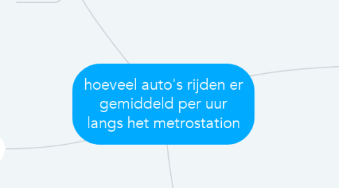 Mind Map: hoeveel auto's rijden er gemiddeld per uur langs het metrostation