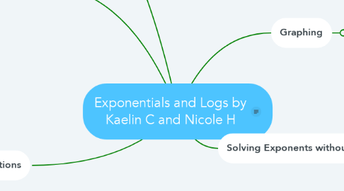 Mind Map: Exponentials and Logs by Kaelin C and Nicole H