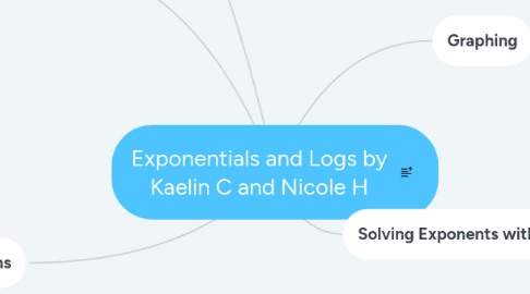 Mind Map: Exponentials and Logs by Kaelin C and Nicole H