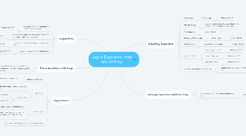 Mind Map: Logs & Exponents; Anita and Whitney