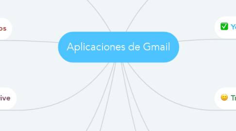 Mind Map: Aplicaciones de Gmail