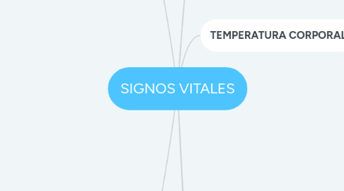 Mind Map: SIGNOS VITALES