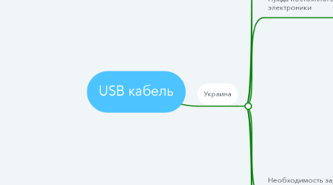 Mind Map: USB кабель
