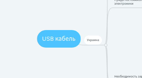 Mind Map: USB кабель