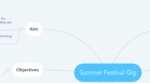 Mind Map: Summer Festival Gig