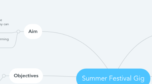 Mind Map: Summer Festival Gig