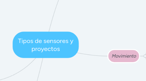 Mind Map: Tipos de sensores y proyectos