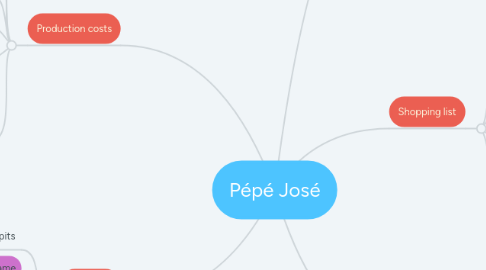 Mind Map: Pépé José