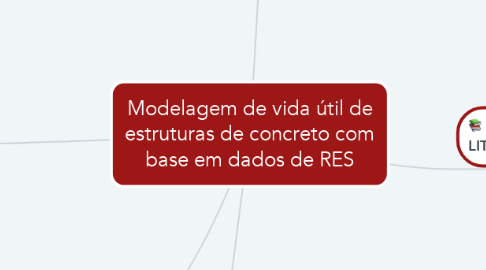 Mind Map: Modelagem de vida útil de estruturas de concreto com base em dados de RES