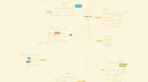 Mind Map: special event