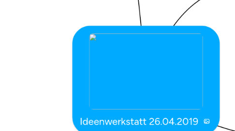 Mind Map: Ideenwerkstatt 26.04.2019