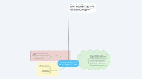 Mind Map: Getting-to-Know You or Reflection Outdoor Lesson