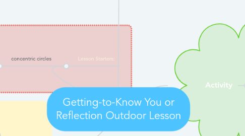 Mind Map: Getting-to-Know You or Reflection Outdoor Lesson