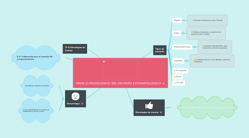 Mind Map: MANEJO PSICOLÓGICO DEL PACIENTE ESTOMATOLÓGICO
