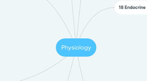 Mind Map: Physiology