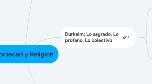 Mind Map: Sociedad y Religion