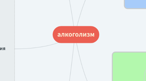 Mind Map: алкоголизм