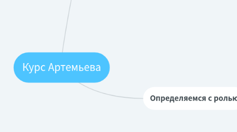 Mind Map: Курс Артемьева