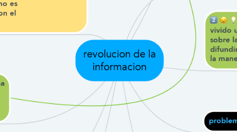 Mind Map: revolucion de la informacion