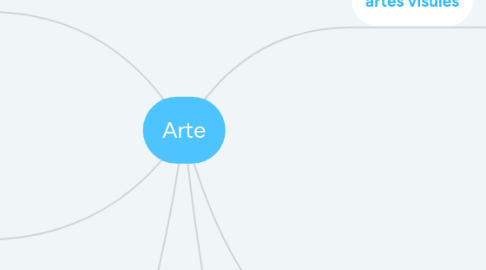 Mind Map: Arte