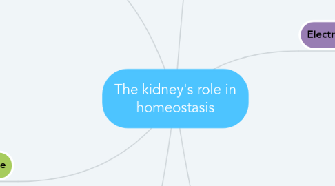 Mind Map: The kidney's role in homeostasis