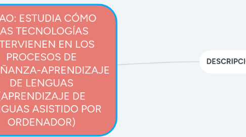 Mind Map: ALAO: ESTUDIA CÓMO LAS TECNOLOGÍAS INTERVIENEN EN LOS PROCESOS DE ENSEÑANZA-APRENDIZAJE DE LENGUAS (APRENDIZAJE DE LENGUAS ASISTIDO POR ORDENADOR)